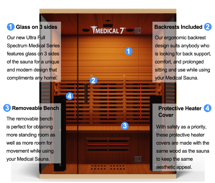 Medical 7 Ultra Full-Spectrum Sauna - Pro Plunge