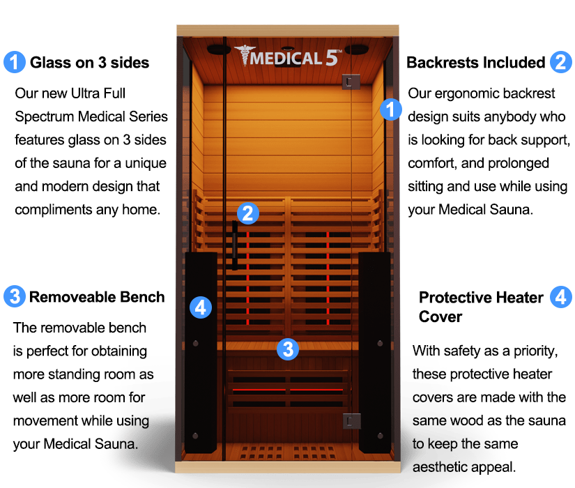 Medical 5 Ultra Full-Spectrum Sauna - Pro Plunge