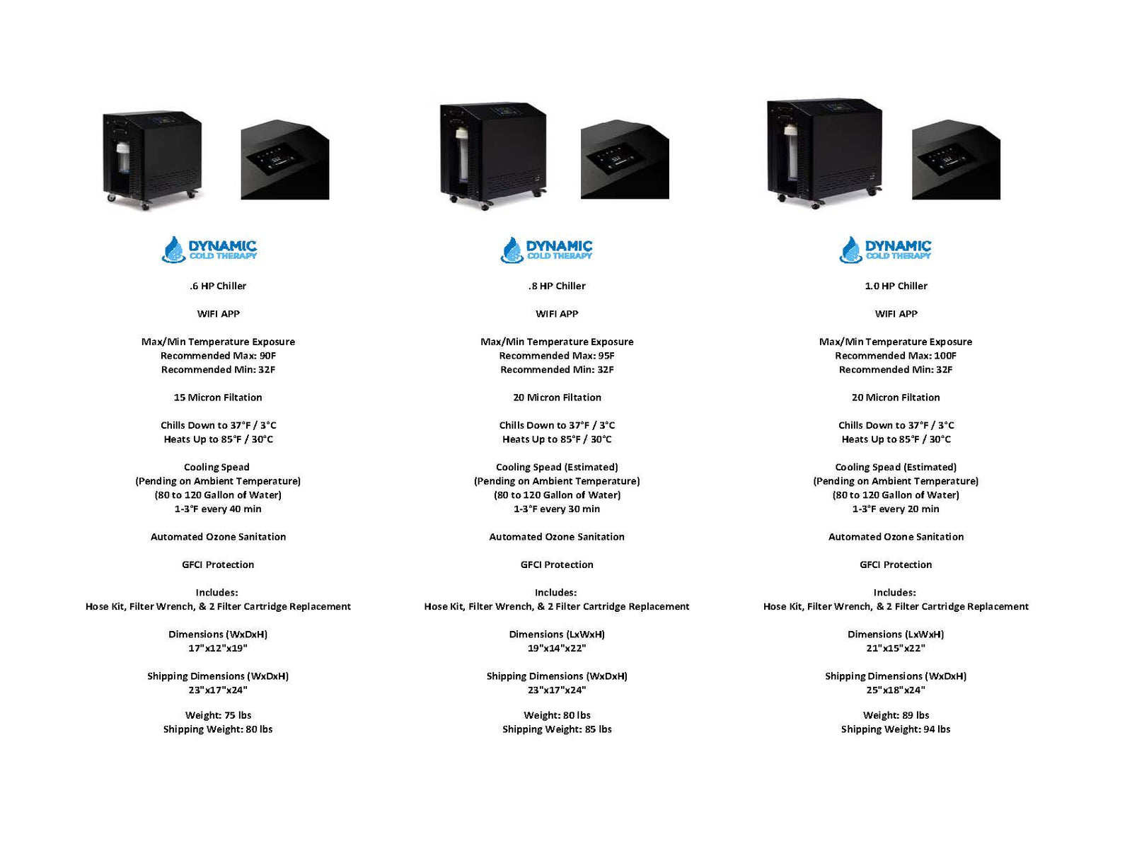 Dynamic Cold Therapy Chiller - Pro Plunge