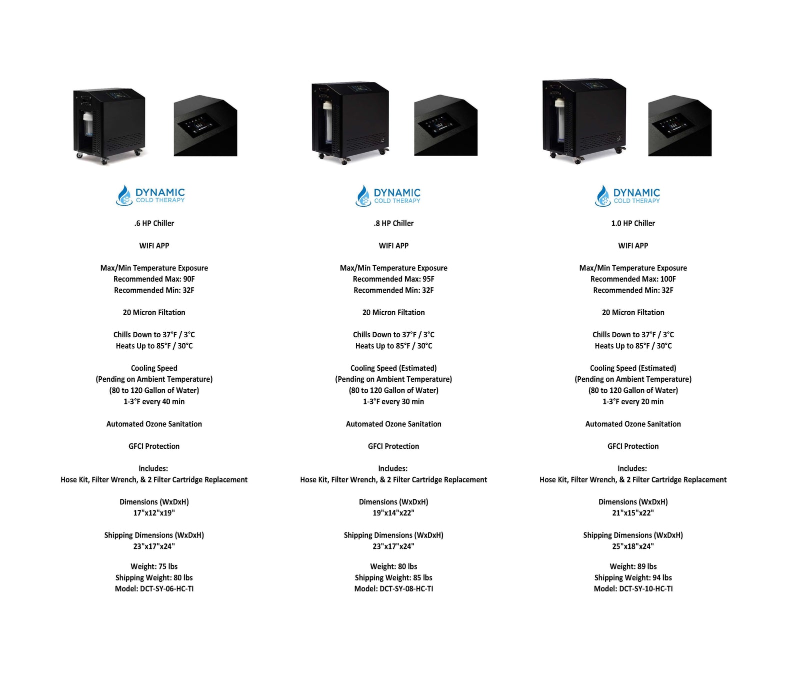 Dynamic Cold Therapy Chiller - Pro Plunge