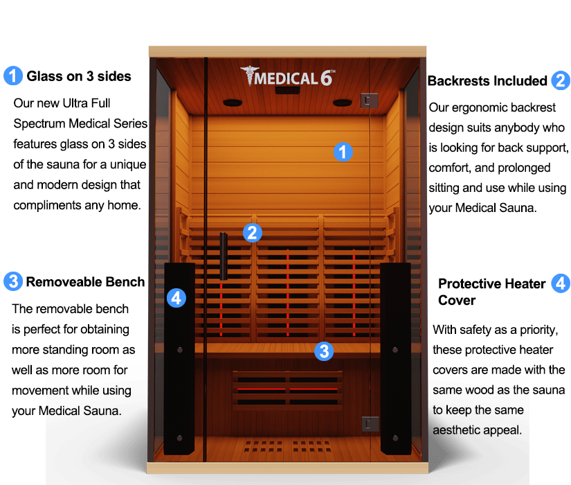 Medical 6 Ultra Full-Spectrum Sauna - Pro Plunge