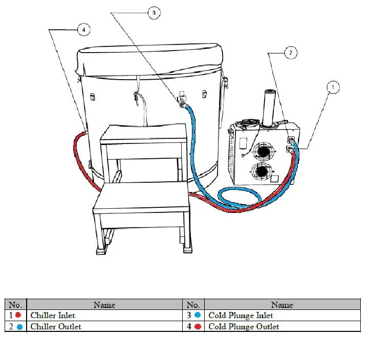 Dynamic Cold Therapy Barrel Plunge - Pro Plunge